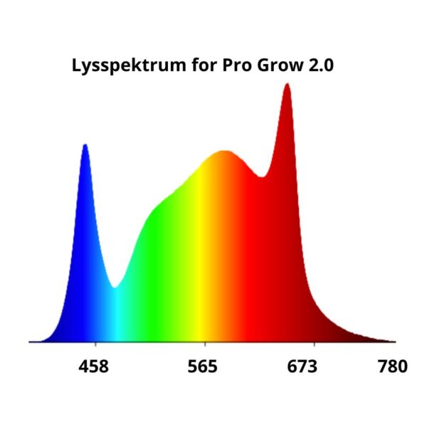 LEDlife Pro Grow lysspektrum