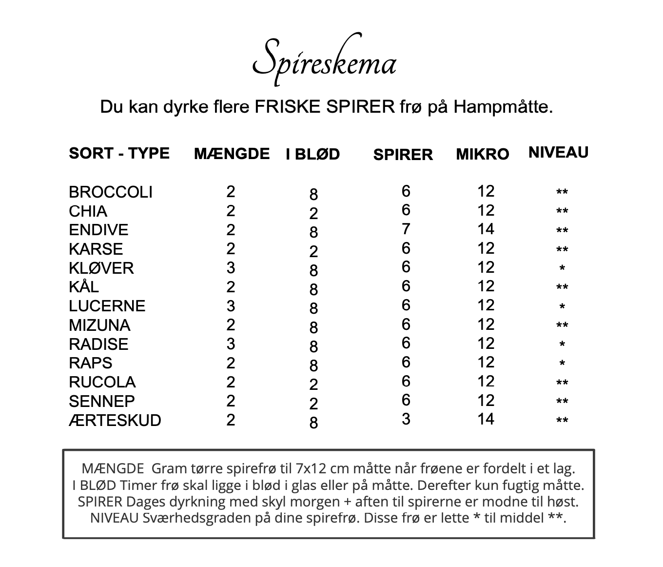 Skema Hampmåtte spirer og mikrogrønt