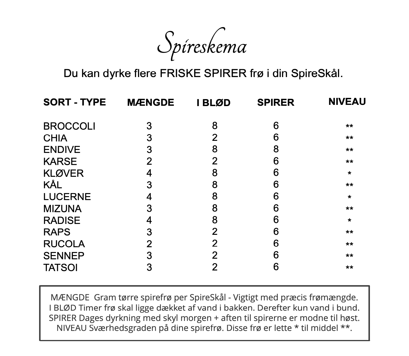 Skema til Keramik SpireSkål