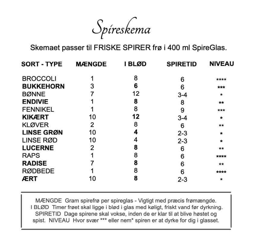 Spireskema 400 ml spireglas i FRISKE SPIRER