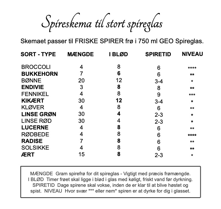 Spireskema GEO spireglas i FRISKE SPIRER